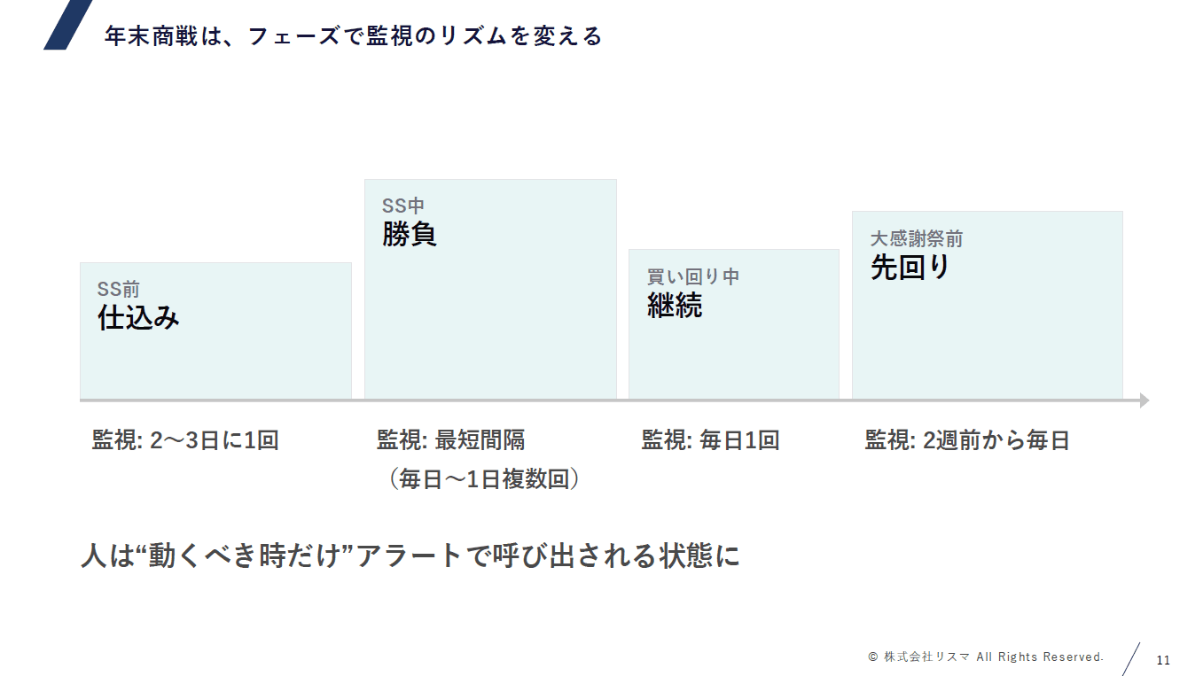 広告で順位を"買う"前に、やるべきことのサムネイル 3