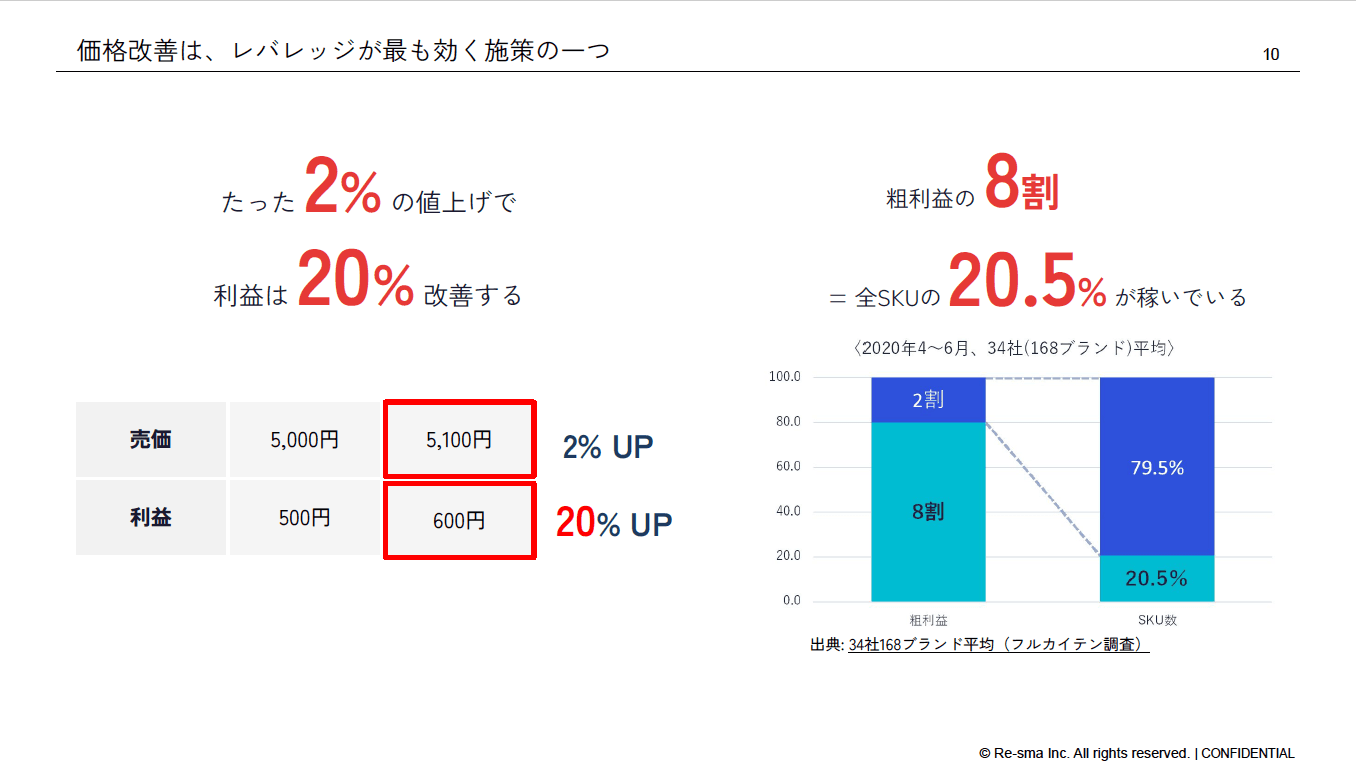 楽天・Amazon・Yahoo! AI推薦アルゴリズムの読み解き方のサムネイル 2