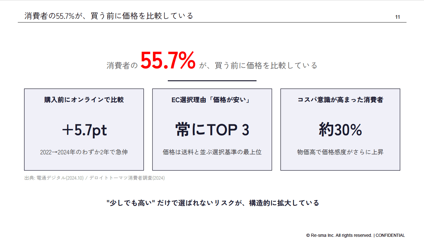 楽天・Amazon・Yahoo! AI推薦アルゴリズムの読み解き方のサムネイル 3