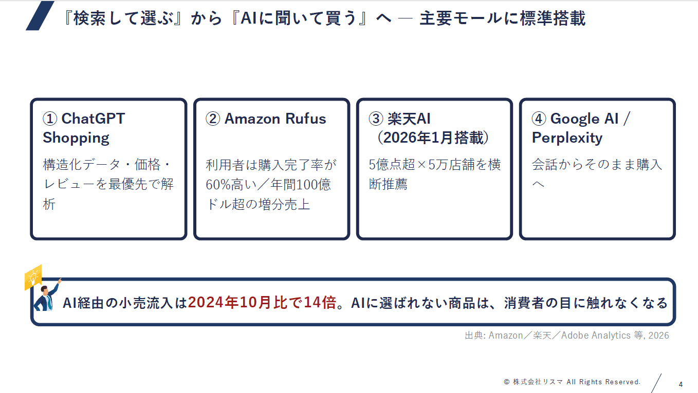AI時代のモール内 競合価格×検索順位 運用術のサムネイル 2
