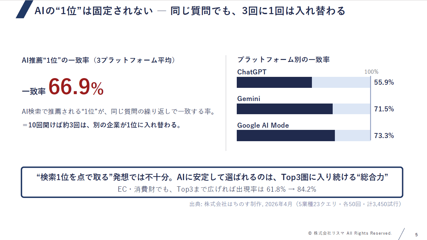 AI時代のモール内 競合価格×検索順位 運用術のサムネイル 3