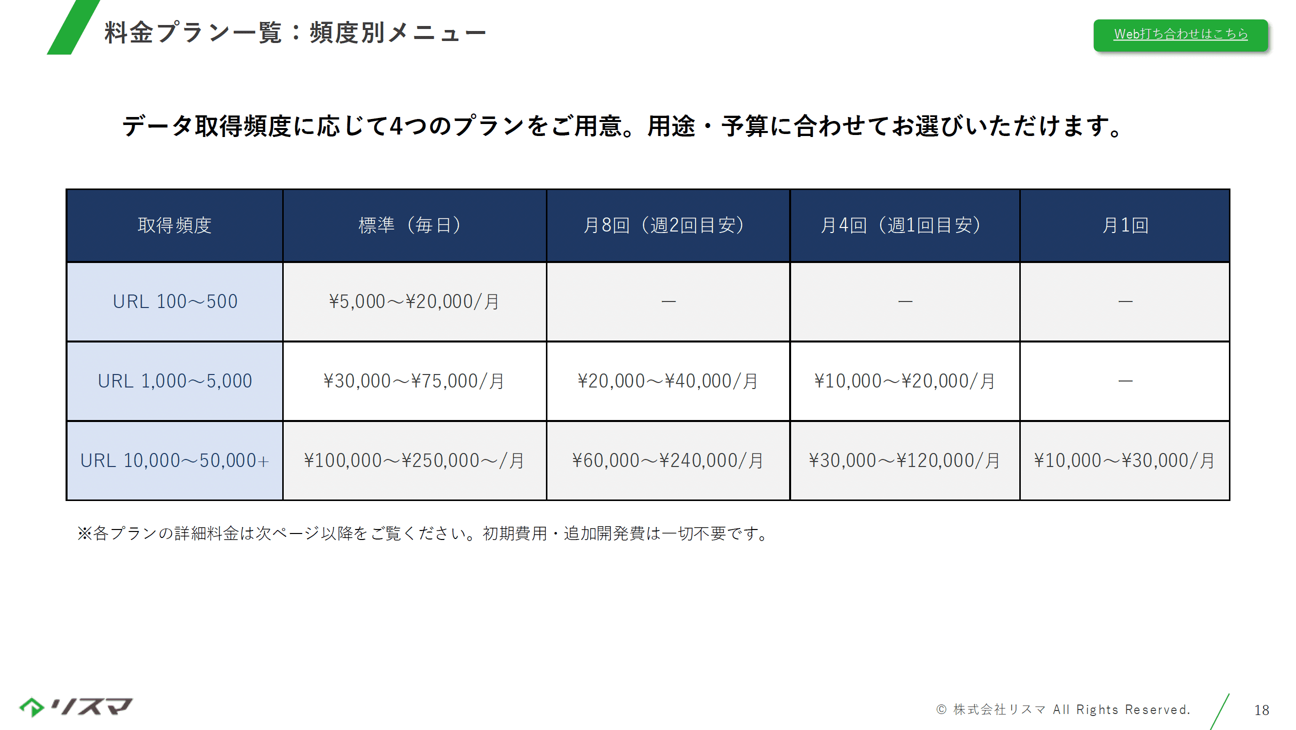 Smapra サービス紹介資料のサムネイル 3
